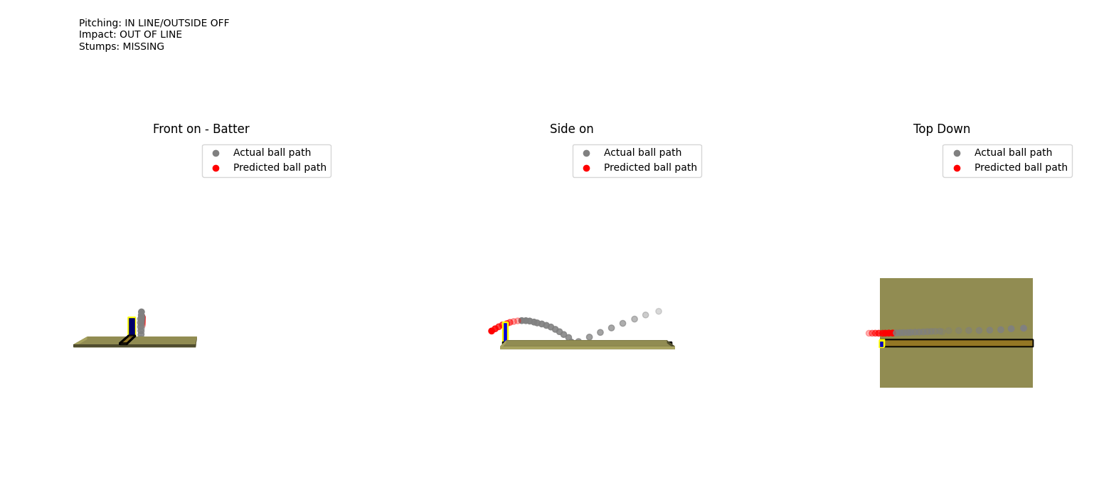 3D movable plots of ball trajectory 